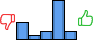 Répartition des avis<br><ul><li>1/5 : 22%</li><li>2/5 : 6%</li><li>3/5 : 11%</li><li>4/5 : 50%</li><li>5/5 : 11%</li></ul> Répartition des avis