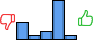 Répartition des avis<br><ul><li>1/5 : 24%</li><li>2/5 : 6%</li><li>3/5 : 12%</li><li>4/5 : 53%</li><li>5/5 : 6%</li></ul> Répartition des avis