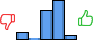 Répartition des avis<br><ul><li>1/5 : 9%</li><li>2/5 : 2%</li><li>3/5 : 36%</li><li>4/5 : 47%</li><li>5/5 : 5%</li></ul> Répartition des avis