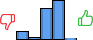 Répartition des avis<br><ul><li>1/5 : 10%</li><li>2/5 : 3%</li><li>3/5 : 38%</li><li>4/5 : 48%</li><li>5/5 : 1%</li></ul> Répartition des avis