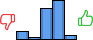 Répartition des avis<br><ul><li>1/5 : 10%</li><li>2/5 : 2%</li><li>3/5 : 36%</li><li>4/5 : 46%</li><li>5/5 : 5%</li></ul> Répartition des avis
