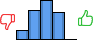 Répartition des avis<br><ul><li>1/5 : 9%</li><li>2/5 : 28%</li><li>3/5 : 37%</li><li>4/5 : 26%</li><li>5/5 : 0%</li></ul> Répartition des avis