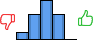 Répartition des avis<br><ul><li>1/5 : 8%</li><li>2/5 : 26%</li><li>3/5 : 40%</li><li>4/5 : 26%</li><li>5/5 : 0%</li></ul> Répartition des avis