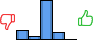 Répartition des avis<br><ul><li>1/5 : 16%</li><li>2/5 : 6%</li><li>3/5 : 66%</li><li>4/5 : 13%</li><li>5/5 : 0%</li></ul> Répartition des avis