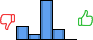 Répartition des avis<br><ul><li>1/5 : 19%</li><li>2/5 : 8%</li><li>3/5 : 58%</li><li>4/5 : 15%</li><li>5/5 : 0%</li></ul> Répartition des avis