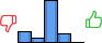 Répartition des avis<br><ul><li>1/5 : 17%</li><li>2/5 : 7%</li><li>3/5 : 63%</li><li>4/5 : 13%</li><li>5/5 : 0%</li></ul> Répartition des avis