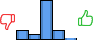Répartition des avis<br><ul><li>1/5 : 14%</li><li>2/5 : 9%</li><li>3/5 : 60%</li><li>4/5 : 14%</li><li>5/5 : 3%</li></ul> Répartition des avis
