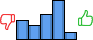 Répartition des avis<br><ul><li>1/5 : 18%</li><li>2/5 : 14%</li><li>3/5 : 24%</li><li>4/5 : 37%</li><li>5/5 : 7%</li></ul> Répartition des avis