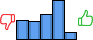 Répartition des avis<br><ul><li>1/5 : 18%</li><li>2/5 : 16%</li><li>3/5 : 23%</li><li>4/5 : 36%</li><li>5/5 : 7%</li></ul> Répartition des avis