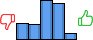 Répartition des avis<br><ul><li>1/5 : 14%</li><li>2/5 : 13%</li><li>3/5 : 35%</li><li>4/5 : 32%</li><li>5/5 : 5%</li></ul> Répartition des avis