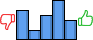 Répartition des avis<br><ul><li>1/5 : 24%</li><li>2/5 : 8%</li><li>3/5 : 20%</li><li>4/5 : 32%</li><li>5/5 : 16%</li></ul> Répartition des avis