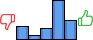 Répartition des avis<br><ul><li>1/5 : 15%</li><li>2/5 : 5%</li><li>3/5 : 13%</li><li>4/5 : 45%</li><li>5/5 : 23%</li></ul> Répartition des avis