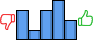 Répartition des avis<br><ul><li>1/5 : 23%</li><li>2/5 : 8%</li><li>3/5 : 23%</li><li>4/5 : 31%</li><li>5/5 : 15%</li></ul> Répartition des avis