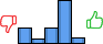 Répartition des avis<br><ul><li>1/5 : 18%</li><li>2/5 : 6%</li><li>3/5 : 18%</li><li>4/5 : 51%</li><li>5/5 : 7%</li></ul> Répartition des avis