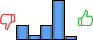 Répartition des avis<br><ul><li>1/5 : 19%</li><li>2/5 : 6%</li><li>3/5 : 19%</li><li>4/5 : 52%</li><li>5/5 : 4%</li></ul> Répartition des avis