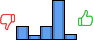 Répartition des avis<br><ul><li>1/5 : 17%</li><li>2/5 : 6%</li><li>3/5 : 17%</li><li>4/5 : 52%</li><li>5/5 : 7%</li></ul> Répartition des avis