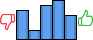 Répartition des avis<br><ul><li>1/5 : 21%</li><li>2/5 : 7%</li><li>3/5 : 25%</li><li>4/5 : 29%</li><li>5/5 : 18%</li></ul> Répartition des avis