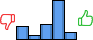 Répartition des avis<br><ul><li>1/5 : 16%</li><li>2/5 : 5%</li><li>3/5 : 19%</li><li>4/5 : 49%</li><li>5/5 : 9%</li></ul> Répartition des avis