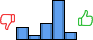 Répartition des avis<br><ul><li>1/5 : 16%</li><li>2/5 : 5%</li><li>3/5 : 21%</li><li>4/5 : 49%</li><li>5/5 : 9%</li></ul> Répartition des avis