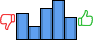 Répartition des avis<br><ul><li>1/5 : 20%</li><li>2/5 : 10%</li><li>3/5 : 23%</li><li>4/5 : 30%</li><li>5/5 : 17%</li></ul> Répartition des avis