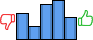 Répartition des avis<br><ul><li>1/5 : 19%</li><li>2/5 : 10%</li><li>3/5 : 26%</li><li>4/5 : 29%</li><li>5/5 : 16%</li></ul> Répartition des avis