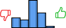 Répartition des avis<br><ul><li>1/5 : 16%</li><li>2/5 : 13%</li><li>3/5 : 45%</li><li>4/5 : 24%</li><li>5/5 : 3%</li></ul> Répartition des avis