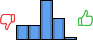 Répartition des avis<br><ul><li>1/5 : 15%</li><li>2/5 : 15%</li><li>3/5 : 44%</li><li>4/5 : 23%</li><li>5/5 : 3%</li></ul> Répartition des avis