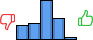 Répartition des avis<br><ul><li>1/5 : 15%</li><li>2/5 : 18%</li><li>3/5 : 43%</li><li>4/5 : 23%</li><li>5/5 : 3%</li></ul> Répartition des avis