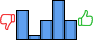 Répartition des avis<br><ul><li>1/5 : 26%</li><li>2/5 : 4%</li><li>3/5 : 17%</li><li>4/5 : 35%</li><li>5/5 : 17%</li></ul> Répartition des avis