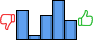 Répartition des avis<br><ul><li>1/5 : 25%</li><li>2/5 : 4%</li><li>3/5 : 21%</li><li>4/5 : 33%</li><li>5/5 : 17%</li></ul> Répartition des avis