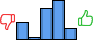 Répartition des avis<br><ul><li>1/5 : 17%</li><li>2/5 : 3%</li><li>3/5 : 31%</li><li>4/5 : 39%</li><li>5/5 : 11%</li></ul> Répartition des avis