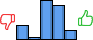Répartition des avis<br><ul><li>1/5 : 15%</li><li>2/5 : 2%</li><li>3/5 : 39%</li><li>4/5 : 34%</li><li>5/5 : 10%</li></ul> Répartition des avis