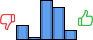 Répartition des avis<br><ul><li>1/5 : 14%</li><li>2/5 : 2%</li><li>3/5 : 40%</li><li>4/5 : 33%</li><li>5/5 : 10%</li></ul> Répartition des avis