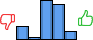 Répartition des avis<br><ul><li>1/5 : 13%</li><li>2/5 : 2%</li><li>3/5 : 40%</li><li>4/5 : 36%</li><li>5/5 : 9%</li></ul> Répartition des avis