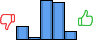 Répartition des avis<br><ul><li>1/5 : 13%</li><li>2/5 : 2%</li><li>3/5 : 39%</li><li>4/5 : 37%</li><li>5/5 : 9%</li></ul> Répartition des avis