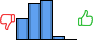 Répartition des avis<br><ul><li>1/5 : 21%</li><li>2/5 : 36%</li><li>3/5 : 39%</li><li>4/5 : 4%</li><li>5/5 : 0%</li></ul> Répartition des avis