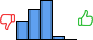 Répartition des avis<br><ul><li>1/5 : 20%</li><li>2/5 : 33%</li><li>3/5 : 43%</li><li>4/5 : 3%</li><li>5/5 : 0%</li></ul> Répartition des avis