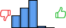 Répartition des avis<br><ul><li>1/5 : 19%</li><li>2/5 : 32%</li><li>3/5 : 45%</li><li>4/5 : 3%</li><li>5/5 : 0%</li></ul> Répartition des avis