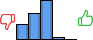 Répartition des avis<br><ul><li>1/5 : 19%</li><li>2/5 : 31%</li><li>3/5 : 47%</li><li>4/5 : 3%</li><li>5/5 : 0%</li></ul> Répartition des avis