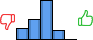Répartition des avis<br><ul><li>1/5 : 14%</li><li>2/5 : 26%</li><li>3/5 : 49%</li><li>4/5 : 12%</li><li>5/5 : 0%</li></ul> Répartition des avis