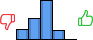 Répartition des avis<br><ul><li>1/5 : 13%</li><li>2/5 : 27%</li><li>3/5 : 49%</li><li>4/5 : 11%</li><li>5/5 : 0%</li></ul> Répartition des avis