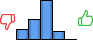 Répartition des avis<br><ul><li>1/5 : 13%</li><li>2/5 : 26%</li><li>3/5 : 50%</li><li>4/5 : 11%</li><li>5/5 : 0%</li></ul> Répartition des avis