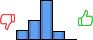 Répartition des avis<br><ul><li>1/5 : 13%</li><li>2/5 : 26%</li><li>3/5 : 51%</li><li>4/5 : 11%</li><li>5/5 : 0%</li></ul> Répartition des avis