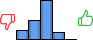 Répartition des avis<br><ul><li>1/5 : 13%</li><li>2/5 : 25%</li><li>3/5 : 52%</li><li>4/5 : 10%</li><li>5/5 : 0%</li></ul> Répartition des avis