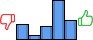 Répartition des avis<br><ul><li>1/5 : 17%</li><li>2/5 : 5%</li><li>3/5 : 14%</li><li>4/5 : 43%</li><li>5/5 : 21%</li></ul> Répartition des avis