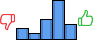 Répartition des avis<br><ul><li>1/5 : 12%</li><li>2/5 : 7%</li><li>3/5 : 22%</li><li>4/5 : 42%</li><li>5/5 : 17%</li></ul> Répartition des avis