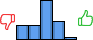 Répartition des avis<br><ul><li>1/5 : 16%</li><li>2/5 : 16%</li><li>3/5 : 44%</li><li>4/5 : 21%</li><li>5/5 : 2%</li></ul> Répartition des avis
