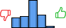 Répartition des avis<br><ul><li>1/5 : 16%</li><li>2/5 : 18%</li><li>3/5 : 43%</li><li>4/5 : 20%</li><li>5/5 : 2%</li></ul> Répartition des avis