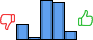 Répartition des avis<br><ul><li>1/5 : 15%</li><li>2/5 : 2%</li><li>3/5 : 38%</li><li>4/5 : 36%</li><li>5/5 : 9%</li></ul> Répartition des avis