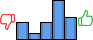 Répartition des avis<br><ul><li>1/5 : 17%</li><li>2/5 : 6%</li><li>3/5 : 17%</li><li>4/5 : 38%</li><li>5/5 : 21%</li></ul> Répartition des avis